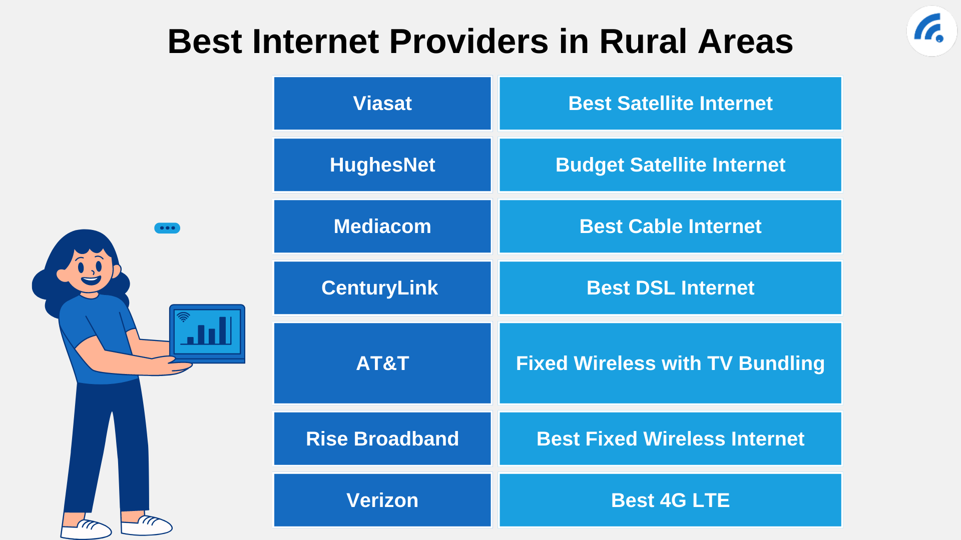 Best High Speed Internet In Rural Areas What Are Your Options Broadbandsearch